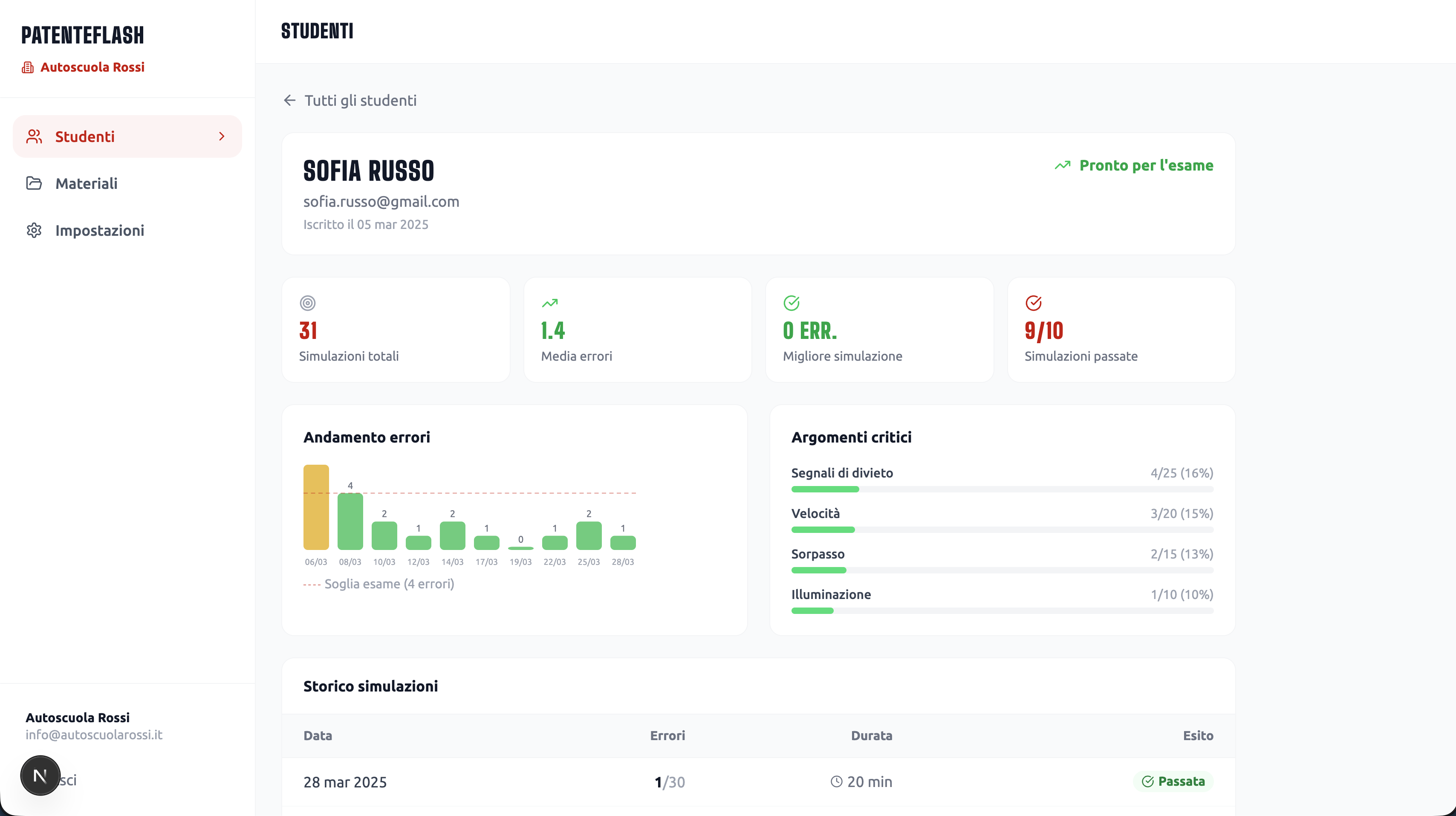 La dashboard PatenteFlash per seguire gli studenti dell’autoscuola